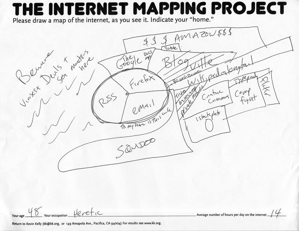 Mapa mental da internet com email no centro, circundado por RSS e Firefox. Ao redor, serviços como Google, Amazon, blogs, fóruns e redes sociais. À esquerda, ferramentas como BeaCon e Watch Dogs. Abaixo, uma base rotulada como 'Sanbox'. Desenhado por um herético de 48 anos que passa 14 horas por dia online.