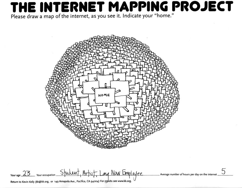 Representação concêntrica da internet: 'HOME' no centro absoluto, circundado por múltiplas camadas expansivas de pequenos retângulos interconectados formando uma esfera, simbolizando a vastidão e interconexão da rede. Desenhado por um estudante/artista de 23 anos que passa 5 horas diárias online.